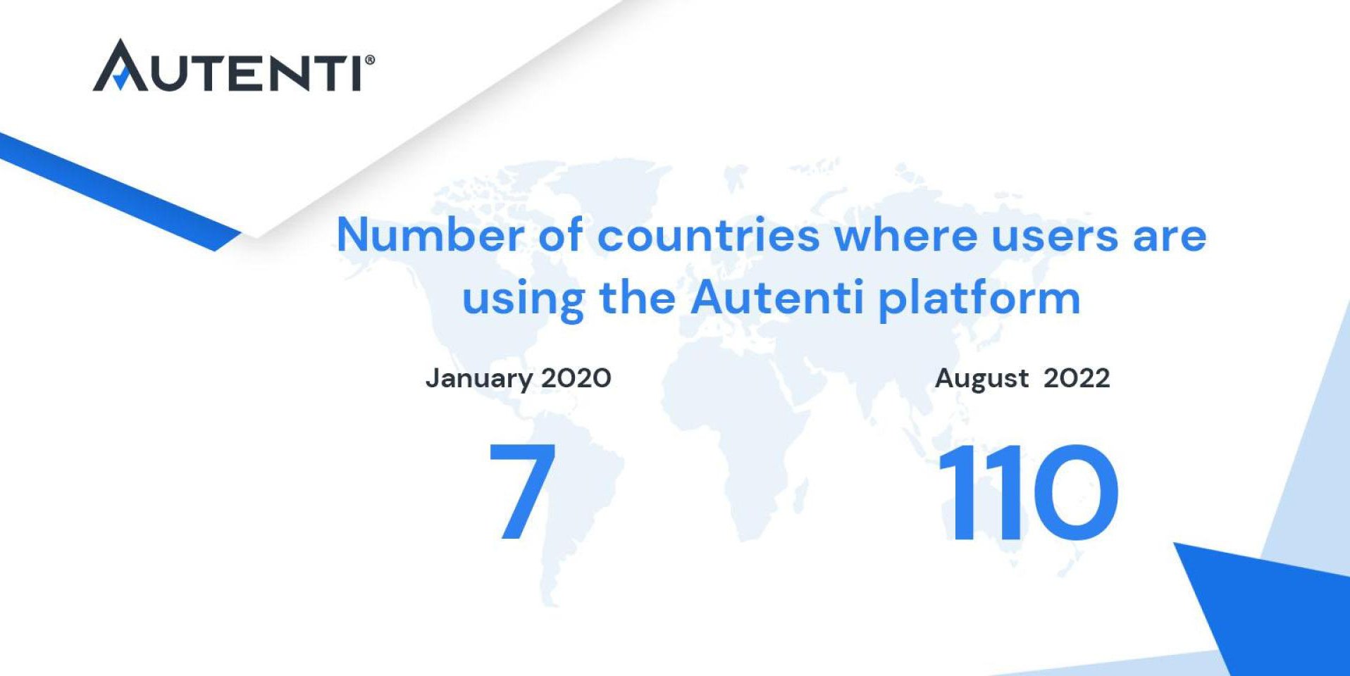 Autenti platform - number of countries