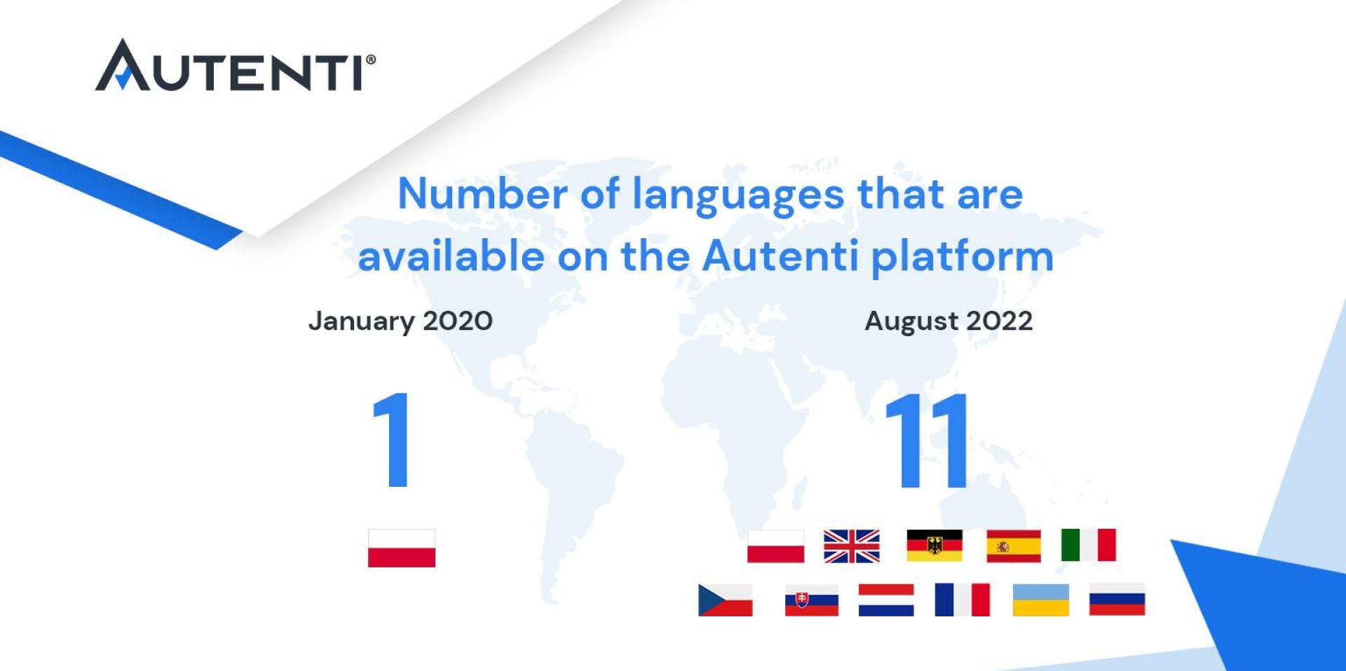 Autenti platform - number of lenguages