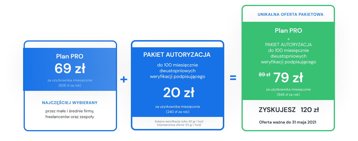 PRO plus AUTORYZACJA oferta pakietowa PRO plus AUTORYZACJA oferta pakietowa