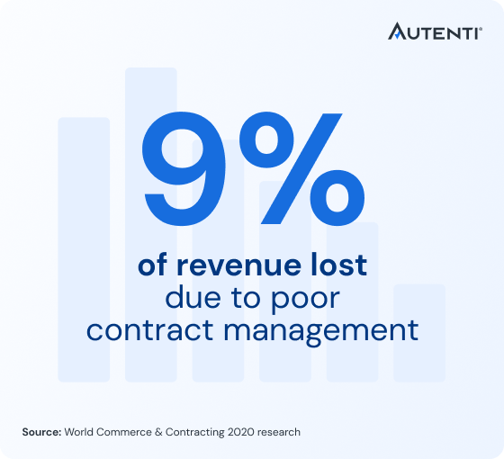 Revenue lost - EN
