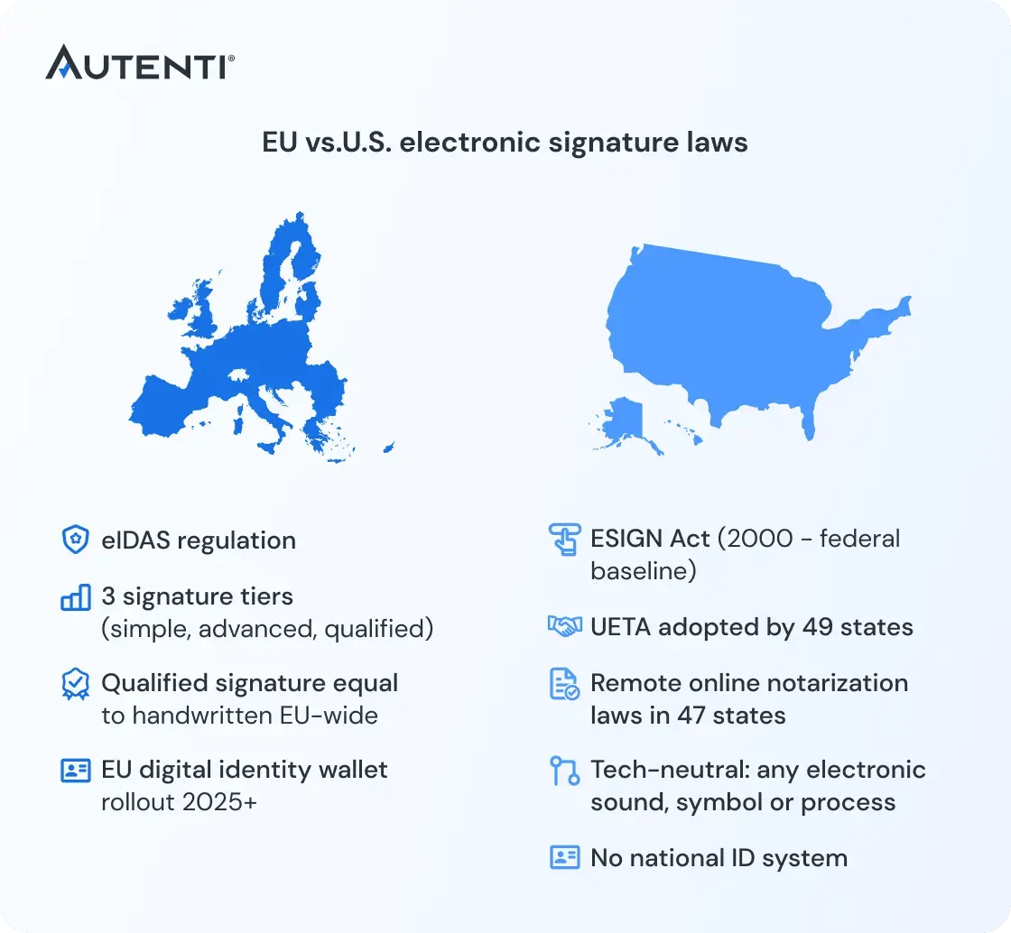 history_of_esignature_laws_eIDAS_eSIGN_EN (2)-1