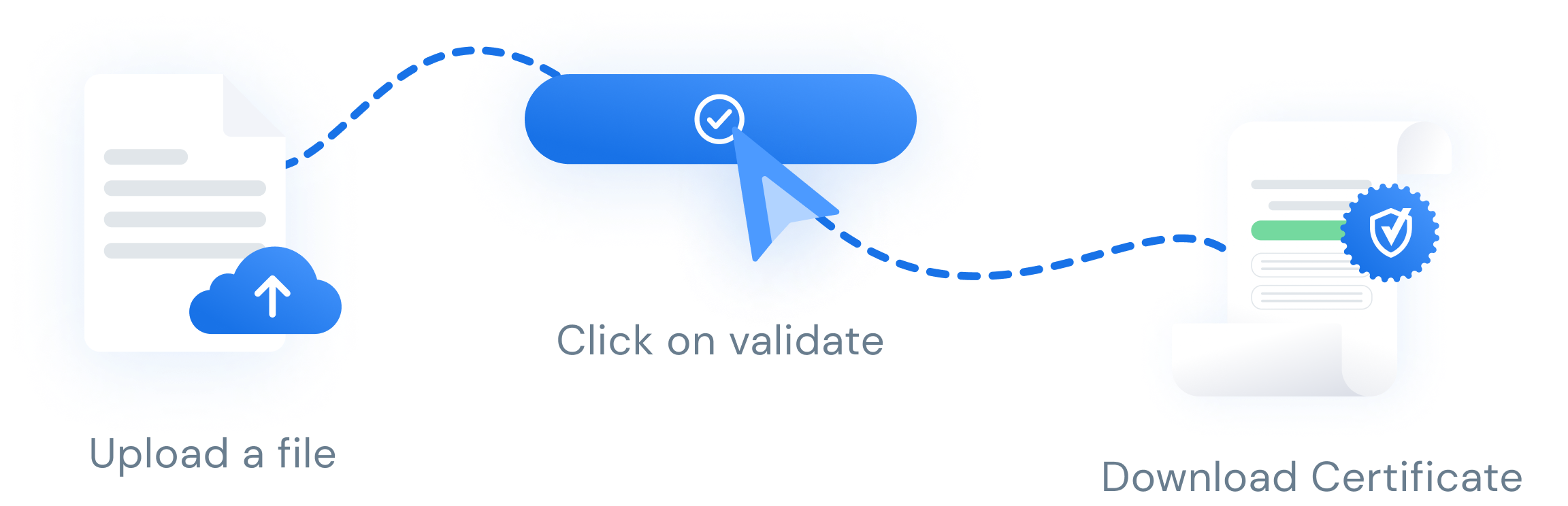 Validador Autenti - permite verificar todo tipo de firmas electrónicas