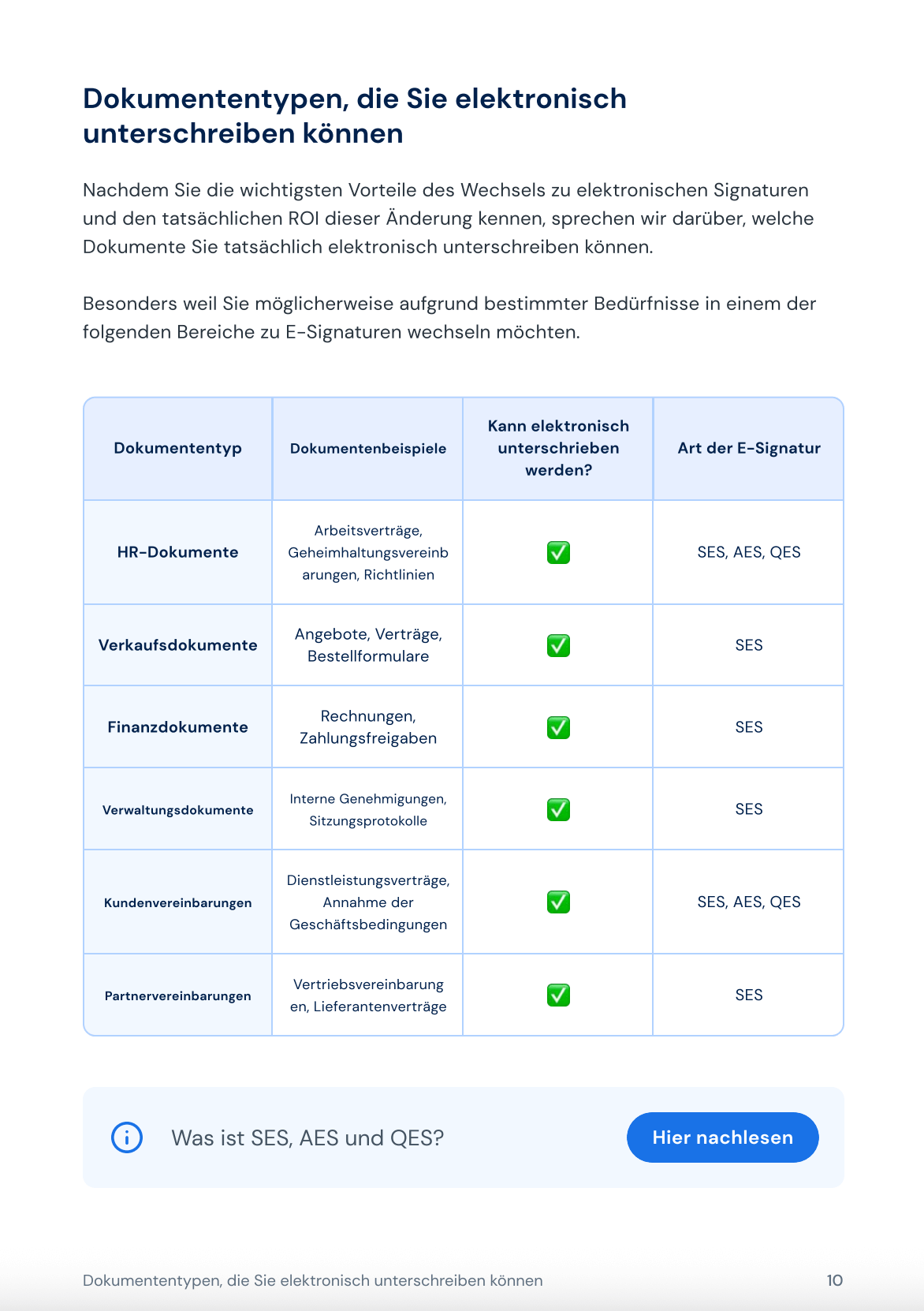 de esignature checklist company
